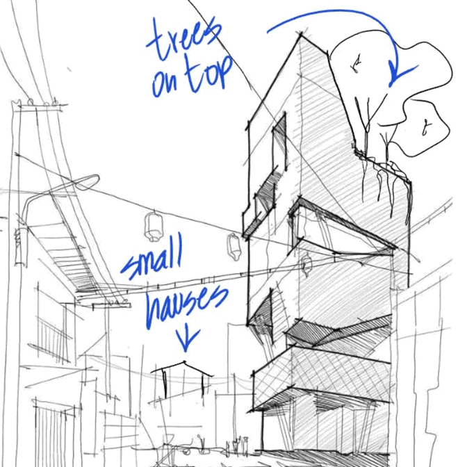 The same sketch with two handwritten blue notes: trees on top, with an arrow to the roof, and small houses, with an arrow down the street